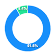 Monitoring icon